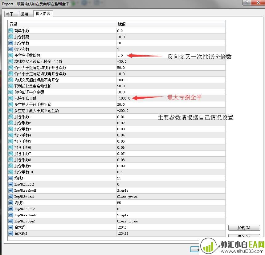 一款可以实现稳定盈利的EA下载