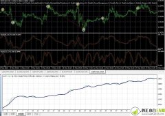 Stoch震荡指标KD指标自动交易EA下载
                