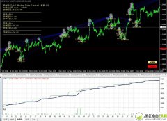 [暴利]趋势震荡稳定盈利EA下载                