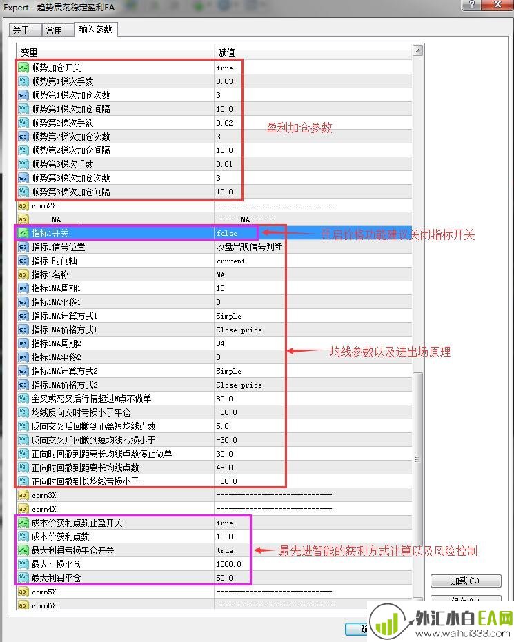 [暴利]趋势震荡稳定盈利EA下载