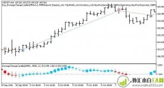 根据蜡烛线变化编写的MT5智能交易软件下载                