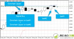 唐奇安通道指标(Donchain)顺势MT5交易EA下载                