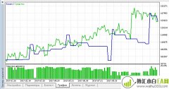 期货投资组合策略MT5智能EA下载                