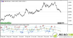 一款带有通道和信号箭头RSI指标MT5下载                