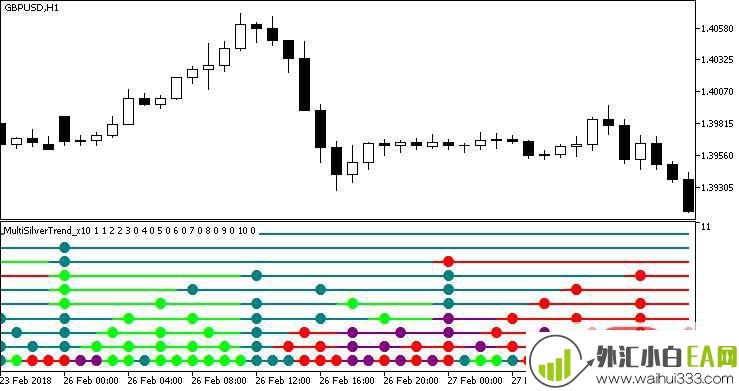 多银色趋势指标_x10下载