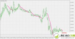 MT5变色均线终点MA下载                