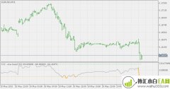 CCI指标MT5使用EMA(指数移动平均线)下载                