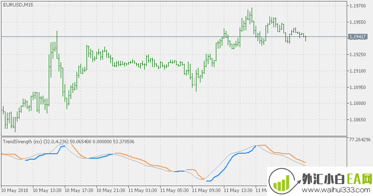 MT5平台趋势强弱度指标RSX下载