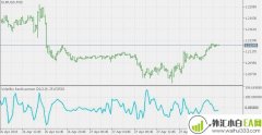 布林带波动性区带中价格百分比MT5指标下载                