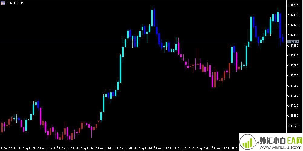 一目均衡表蜡烛图显示MT5指标下载