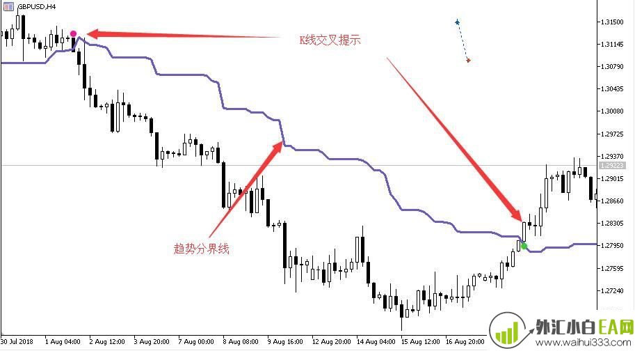 一条线指标系统信号量MT5指标下载