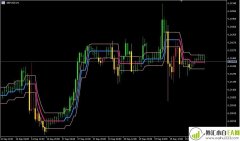 趋势通道多空转换变色MT5指标下载                