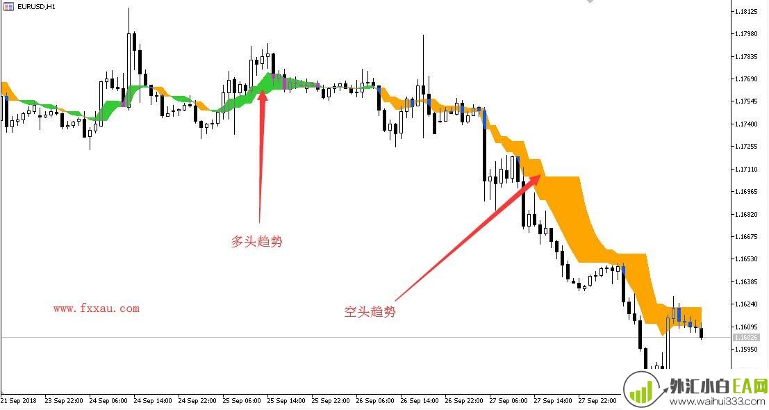 MT5彩带趋势追踪指标下载