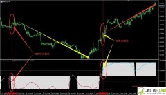 期货外汇趋势强弱指标,MT5黄金趋势指标下载                