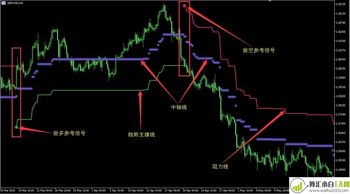  星星趋势分析指标MT5波段王下载