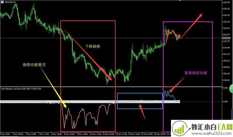  趋势动力MT5指标多空方向研判系统下载