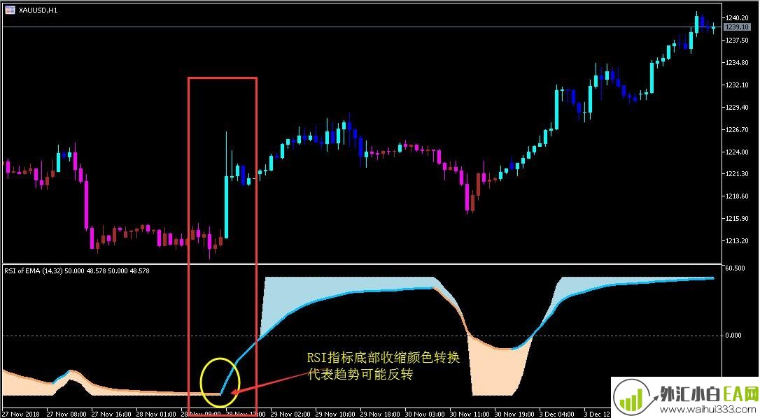 RSI相对强弱指标趋势反转信号过滤修正版下载