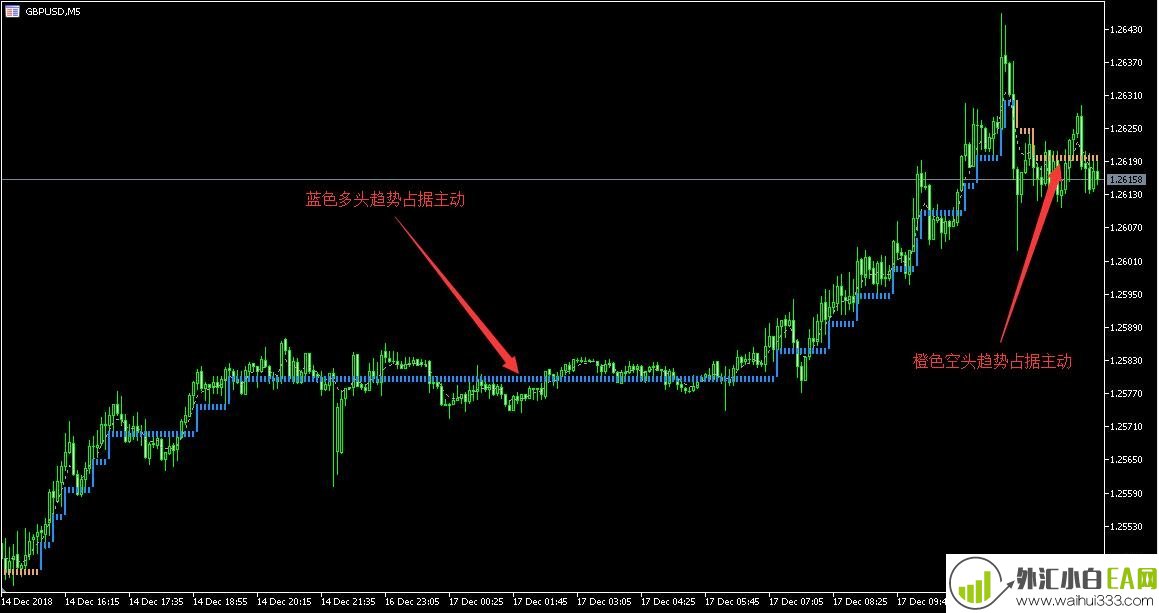 K线平均值强弱MT5指标阶梯多空分水岭下载