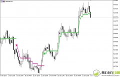 斯大林趋势MT5指标下载                
