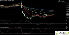 外汇多均线加支点分析系统V3.0下载
                