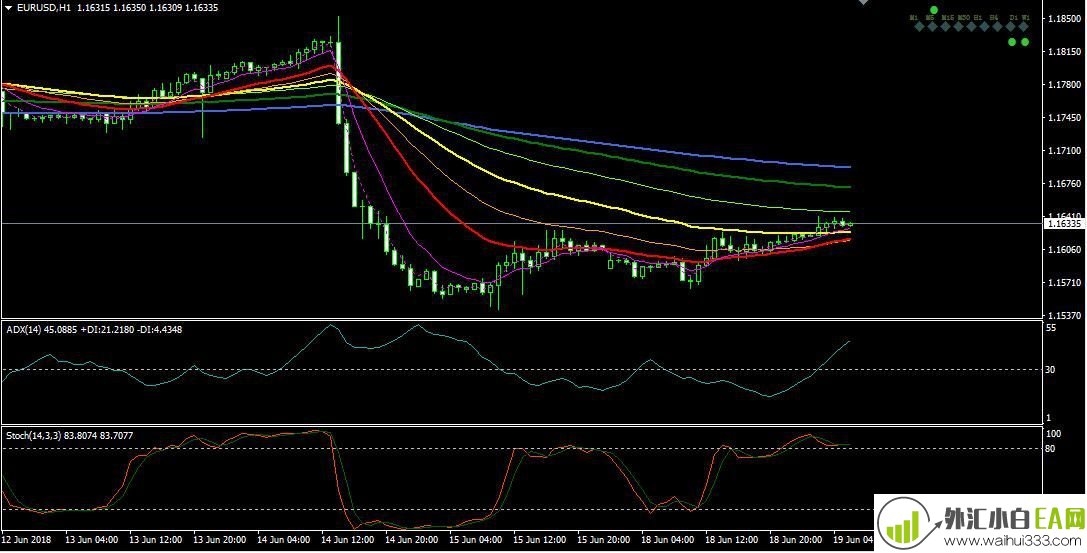 外汇多均线加支点分析系统V3.0下载