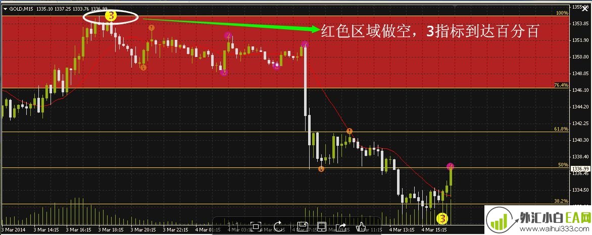  黄金分割原动力波段王外汇交易系统V2.6(推荐)下载