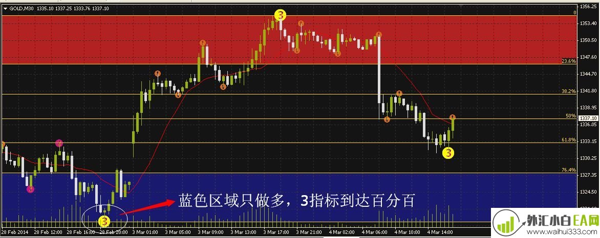  黄金分割原动力波段王外汇交易系统V2.6(推荐)下载