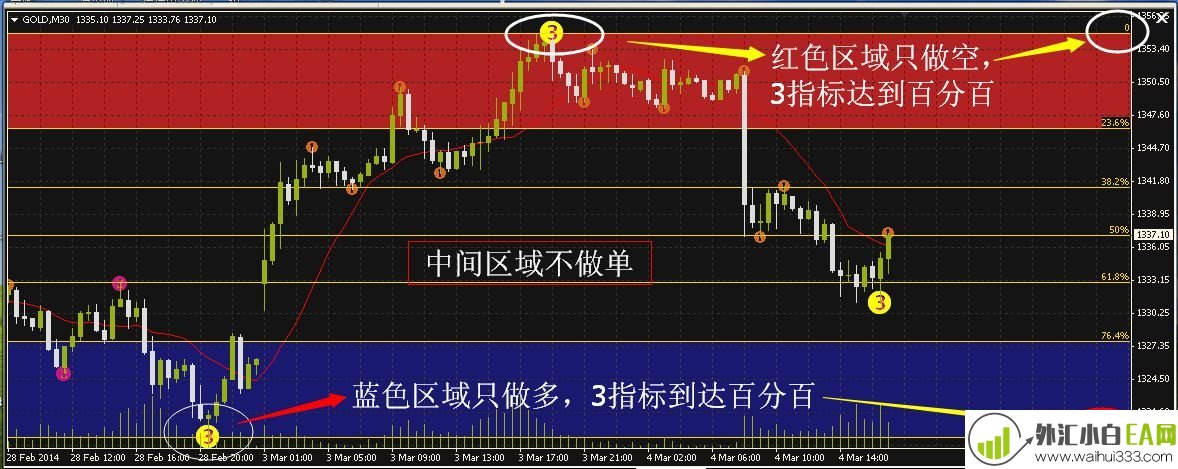  黄金分割原动力波段王外汇交易系统V2.6(推荐)下载