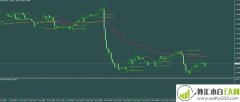 外汇黄金阻力与支撑趋势交易系统下载
                