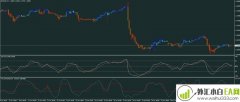 外汇MT4指标模板下载
                