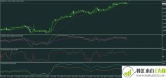 外汇黄金MT4平台指标分析系统下载
                