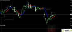 红绿蓝外汇日内分析系统mt4指标模板
                