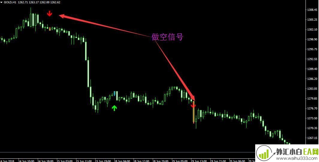外汇买卖提示系统(免费版)下载