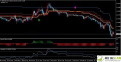 MT4模板外汇短线交易系统M15下载
                