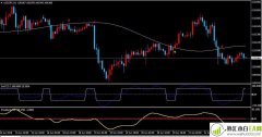 CCI指标MT4平台外汇交易分析系统下载
                