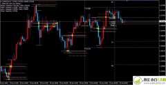 SDX支撑与阻力突破交易系统下载
                