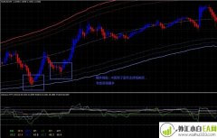 Exclusive MTF RSI with TMA bands外汇交易系统下载
                