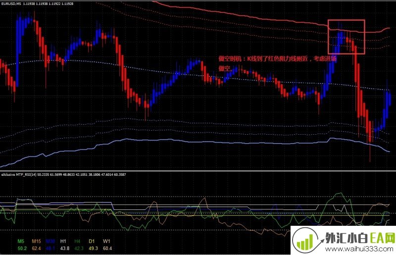 Exclusive MTF RSI with TMA bands外汇交易系统下载