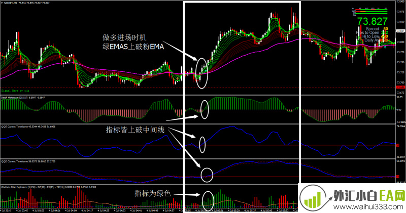 Doske Scalping外汇交易系统MT4下载