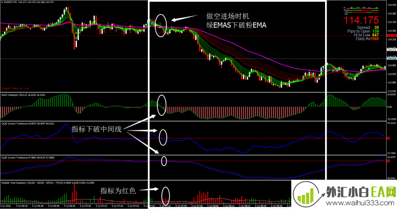 Doske Scalping外汇交易系统MT4下载