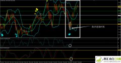 随机指标配合布林线,FTLR外汇交易系统下载
                
