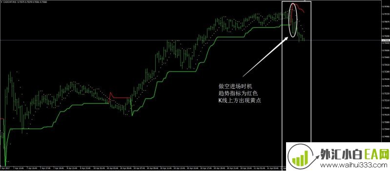 SAR超级趋势外汇交易系统下载。