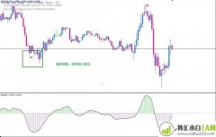 RSI Signal外汇交易系统下载
                