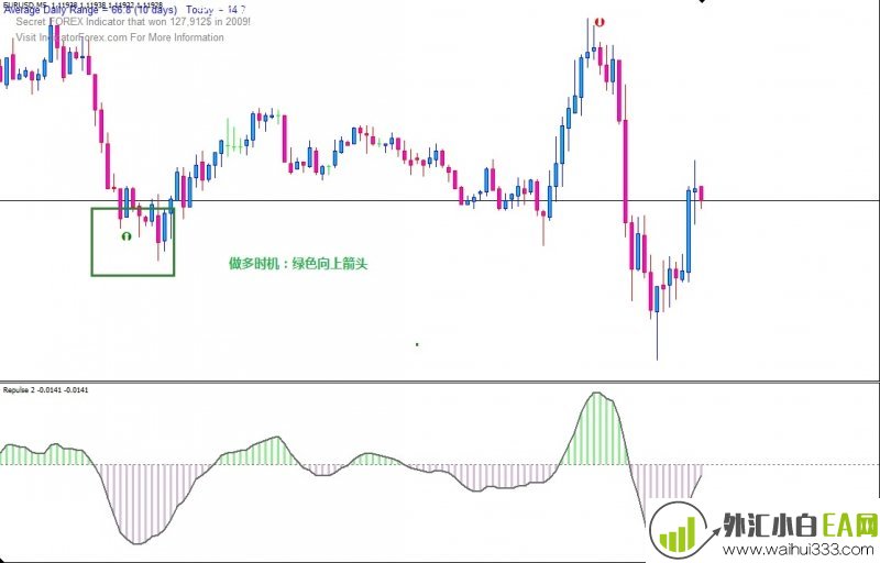 RSI Signal外汇交易系统