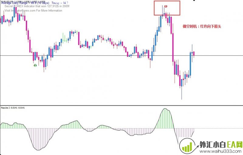 RSI Signal外汇交易系统