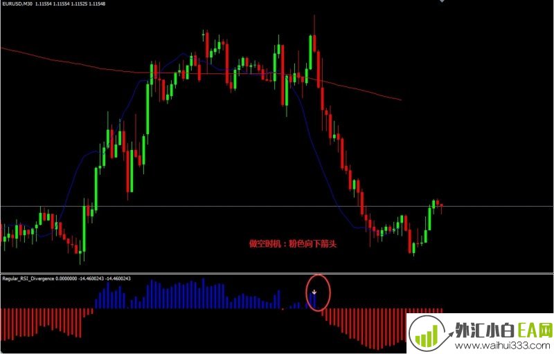 RSI Divergence with two SMA外汇交易系统