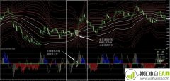 动态斐波那契通道外汇交易系统下载
                