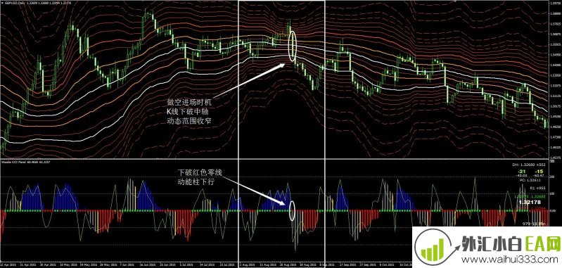 动态斐波那契通道外汇交易系统