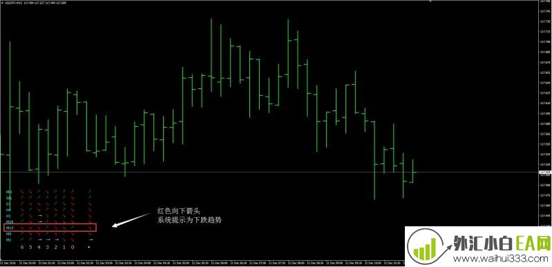 趋势雷电外汇交易系统下载