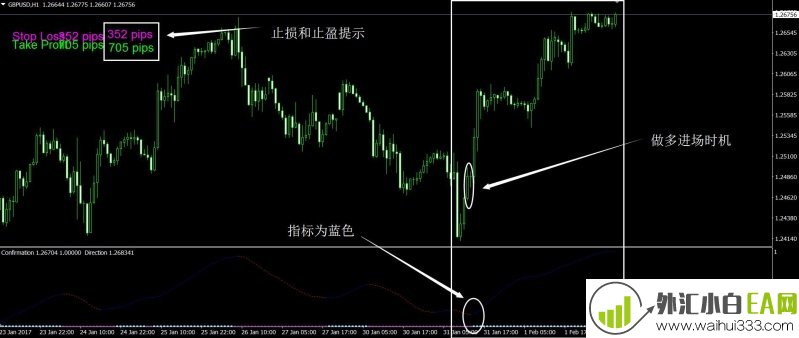 Directional Key方向键外汇交易系统下载